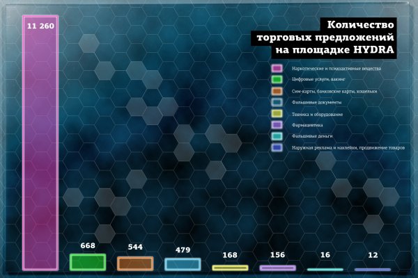 Кракен даркнет регистрация vtor run