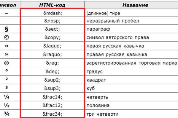 Кракен маркетплейс kr2connect co