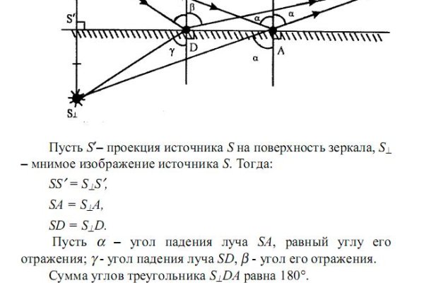 Kraken домен