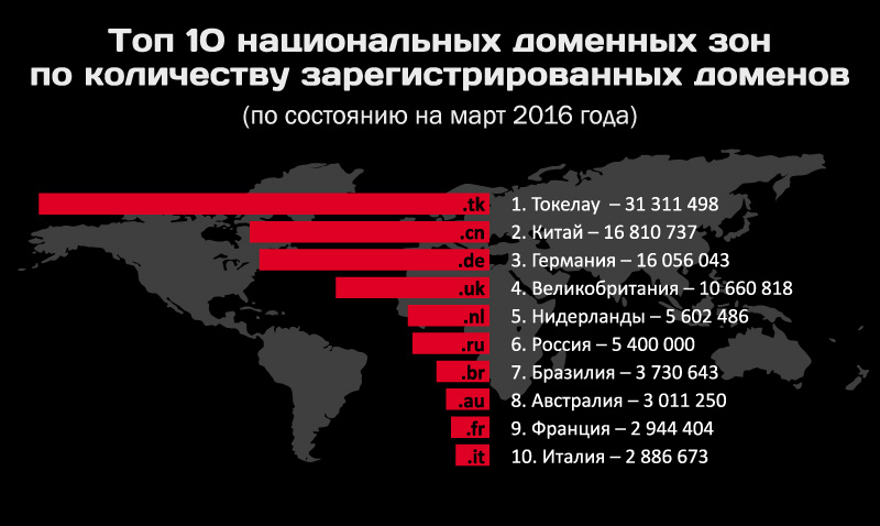 Darkmarket ссылка